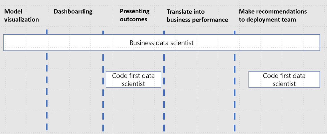 Business Analysis