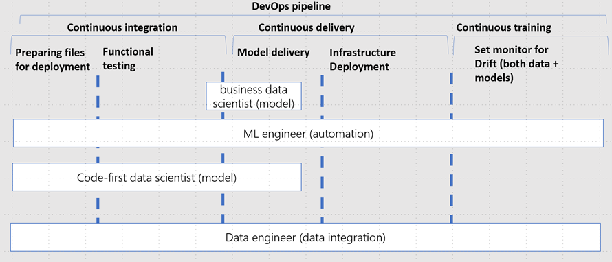 Production Roles and Reponsibilities