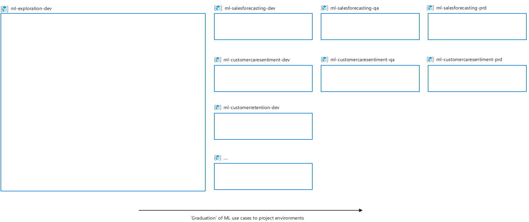 Contoso reference implementation